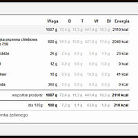 chleb z żeliwnego gara wg babci Małgosi