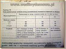 Fot. MAGDAITYLE, Mielonka w słoiku
