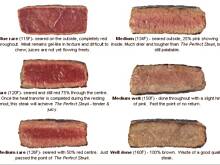 Fot. patrycja.m, stek